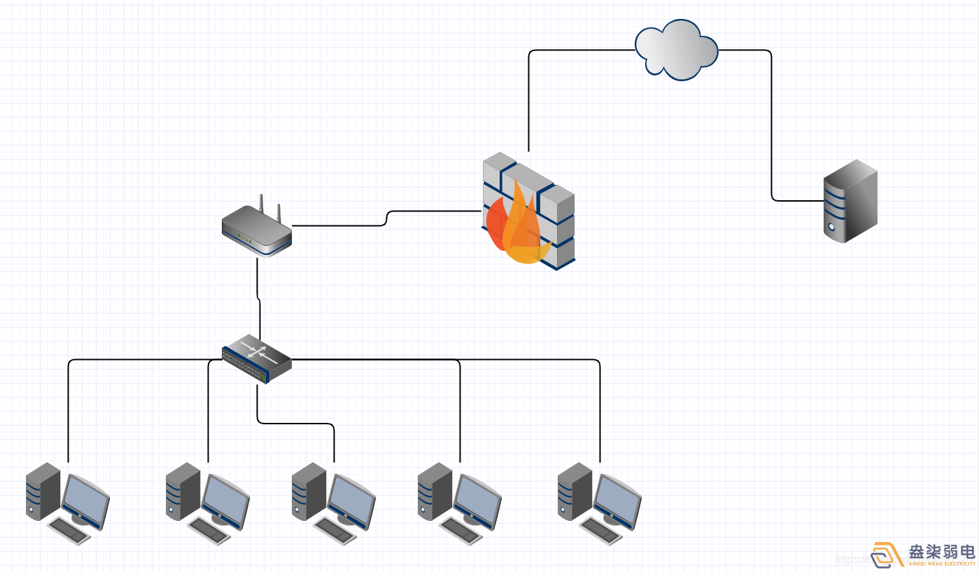 工業網絡防火墻的應用