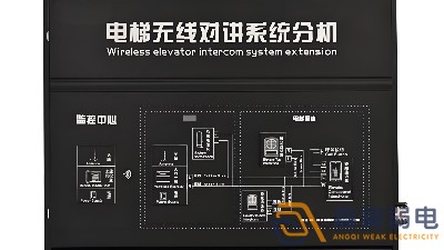 4G五方對講系統如何解決電梯困人通信難題
