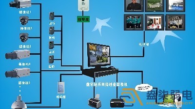 安防監控設備，如何應用于制造業？