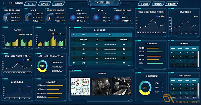 怎么快速評(píng)估FMCS系統(tǒng)的性能？