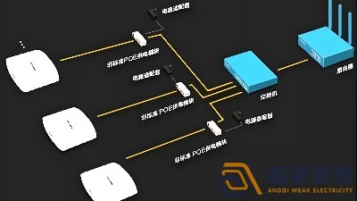 光纖延長(zhǎng)POE供電，需要哪些設(shè)備？