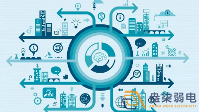 AI在智慧社區幾大應用場景