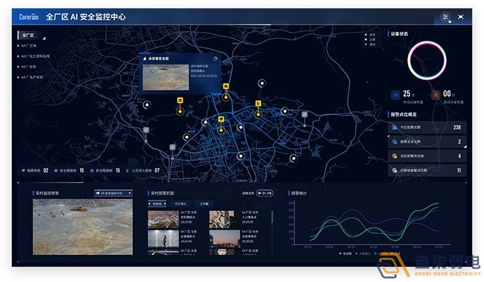 盎柒AI人形分析監(jiān)控系統(tǒng)有什么特別之處？