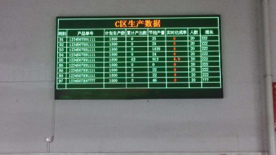 工廠信息發(fā)布系統(tǒng)有什么作用？